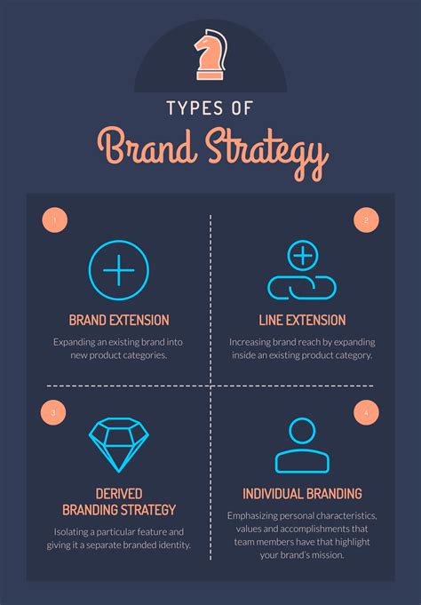 Benefits of Single Brand Product Strategy - distinguished.io