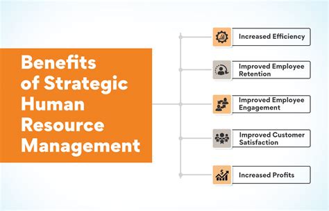 Benefits of Strategic Human Resources Management - HRM …