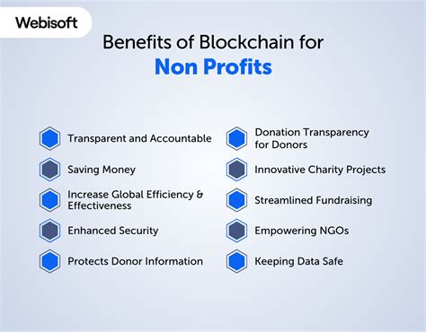 Benefits of Using Blockchain for Charitable Giving