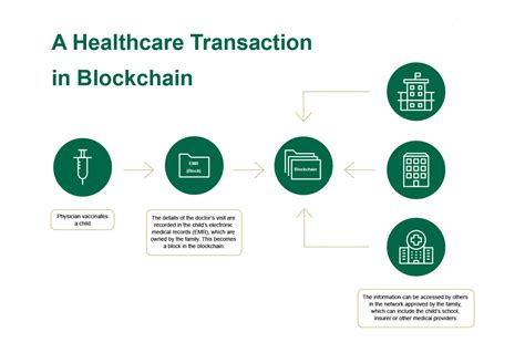 Benefits of Using Blockchain for Health Verification