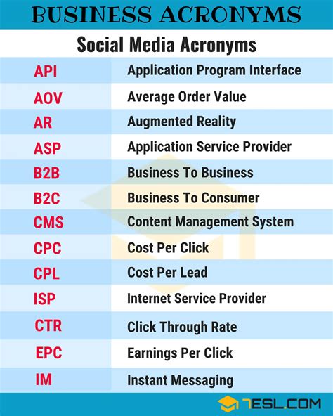 Benefits of Using Manager Abbreviations