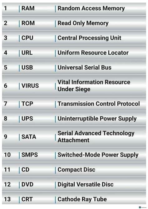 Benefits of Using PCS Abbreviation