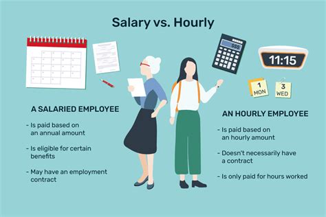 Benefits of Using Salaried vs. Hourly Employees Wonolo