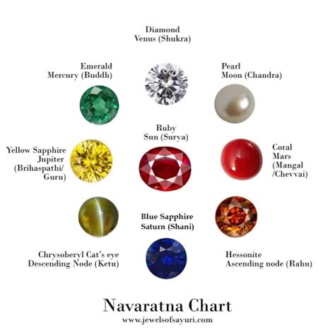 Benefits of Wearing Navaratna (9 Stones) Jewelry and …