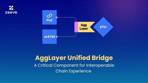 Benefits of a Unified Web3 Through AggLayer