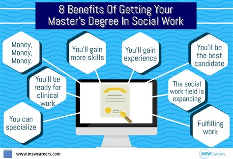 Here's a list of benefits of earning a master's degree for you to 