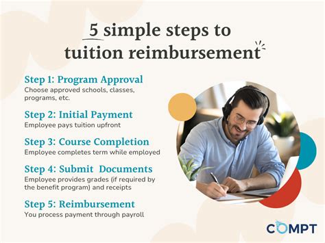 Benefits of an Employer Tuition Reimbursement Program amp Policy