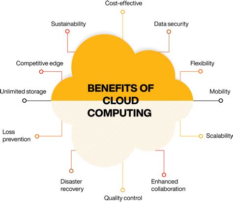 Benefits of cloud technology. Before examining the benefits of cloud computing in more detail, ... Rapidly growing enterprise technologies including artificial intelligence and machine learning tend to involve huge amounts of data and therefore many organizations are turning to the cloud for initiatives in these areas due to its low initial cost and scalability. 