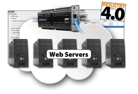 Benefits of connecting a PLC to the internet Control …