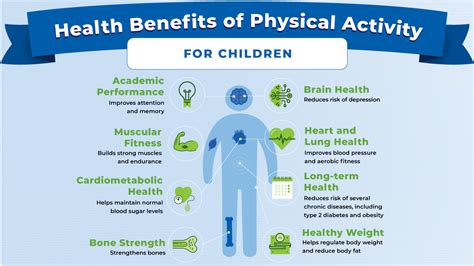 Benefits of exercise statistics.  When you take part in physical activity...