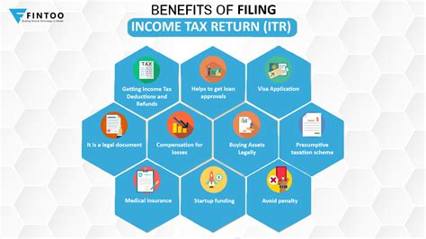 While filing your yearly Income Tax Returns (ITRs), some parts of your salary are exempt from taxation. Declaring them while submitting your returns will enable you to significantly reduce your tax burdens. Here are some of the FBP components that are exempt from taxation: Conveyance benefits; There are some daily costs for travelling to …. 