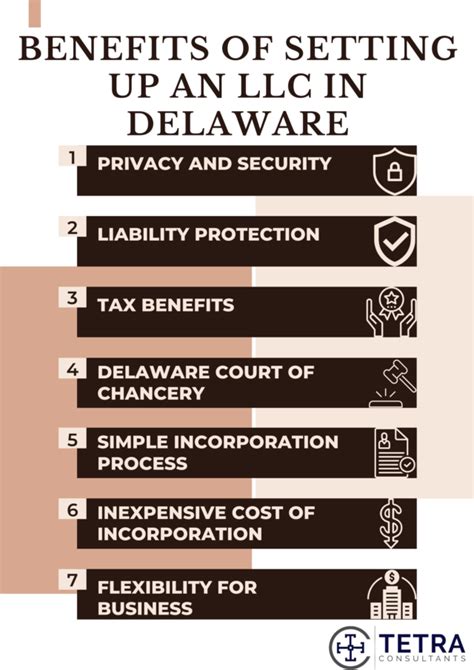Here are the top five benefits of Delaware LLCs for online businesses: Benefit #1.) Limited Liability Protection. Delaware LLCs provide limited liability protection, shielding business owners’ personal assets from the company’s debts and liabilities. Personal liability protection is especially beneficial for online store owners and e ...