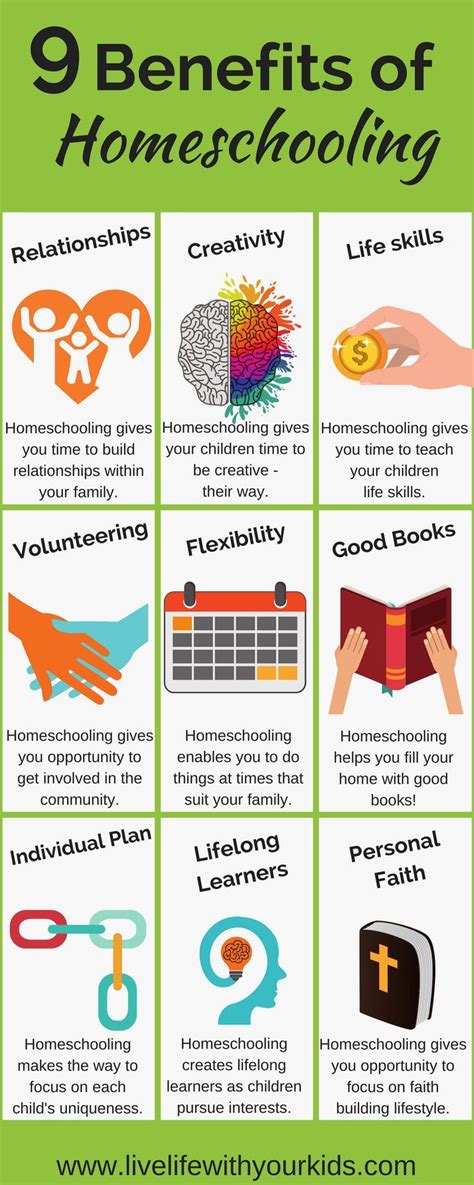 Benefits of homeschooling. Jun 6, 2023 ... One of the greatest advantages of homeschooling is its unparalleled flexibility. Say goodbye to rigid schedules and one-size-fits-all approaches ... 