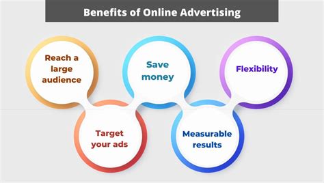Benefits of online advertising. .  Discover the key advantages of onlin...