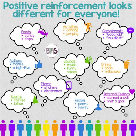Key Pointers. Positive reinforcement for kids focuses on appreciating and encouraging good behavior instead of punishing or scolding them for their bad behavior. Remain consistent in rewarding a child’s behavior to yield the best results. Natural, social, and activity reinforcers are better than token or tangible reinforcers in the longer run.
