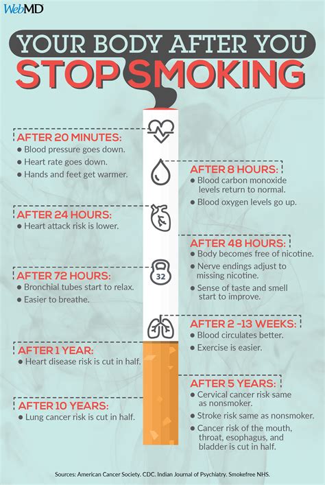 That’s a huge part of our addictions. Zyn is a great starting point for this reason. When my dad quit smoking cigarettes after 10 years, he said he would cut straws down to about 2 inches and puff on the air like it was a cigarette. Said it helped him quit. For me, Zyn helped clear my lungs up & helped me cut down a lot.. 