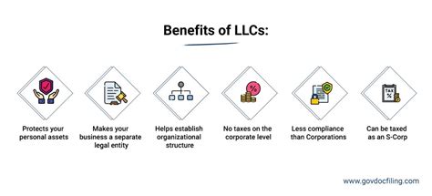 Benefits of starting an llc in delaware. Things To Know About Benefits of starting an llc in delaware. 