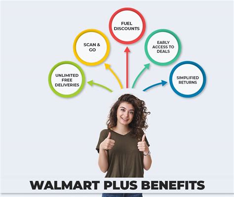Benefits of walmart+. 