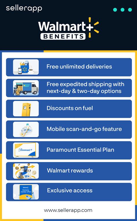 Benefits of walmart plus. Walmart Plus membership benefits includes access unlimited free same-day delivery for groceries. Amazon Prime account holders can get Prime Pantry for an additional $4.99 a month in addition their ... 