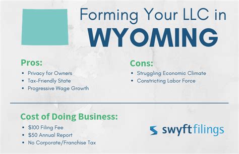 Essential Features: To form an LLC in Wyoming, you must file articles of organization, name a registered agent, use a unique business name and pay the state’s $100 filing fee. Make sure your LLC ...Web. 