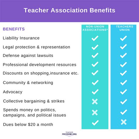 Benefits to being a teacher. Things To Know About Benefits to being a teacher. 