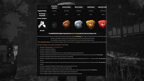 The Emblem System is a new way of measuring how well a player did in the game. There are 4 emblems that each player can work towards, each representing a different aspect of the game. For each level of quality of emblem you achieve, you gain emblem points towards the end of the game. The number of total emblem points you received determine ... . 