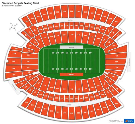 Bengals stadium layout. Things To Know About Bengals stadium layout. 