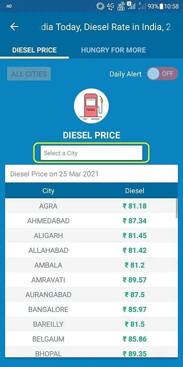 Bengaluru: Diesel prices touch Rs. 100 for the first time