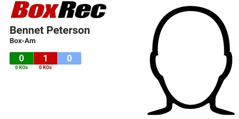 Bennet Peterson Messenger Chattogram