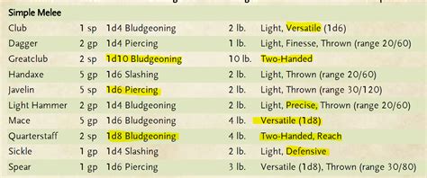 Bennu Rebalancing (5E) Forum - ProBoards