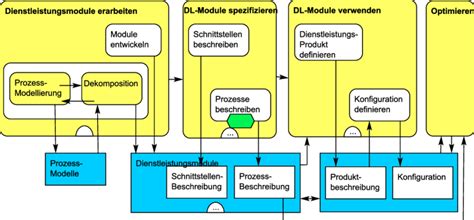 Benutzergetriebene modellierung als basis der entwicklung dedizierter arbeitsplanungssysteme. - Diffusional mass transfer skelland solution manual.
