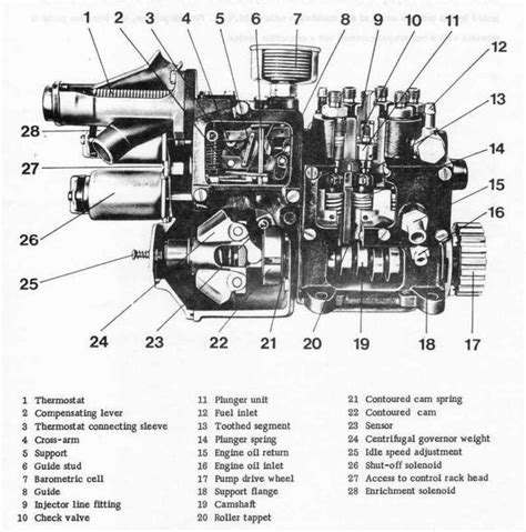 Benz 308d manual diesel pump airlock. - Honda cbr929rr fireblade service repair workshop manual.