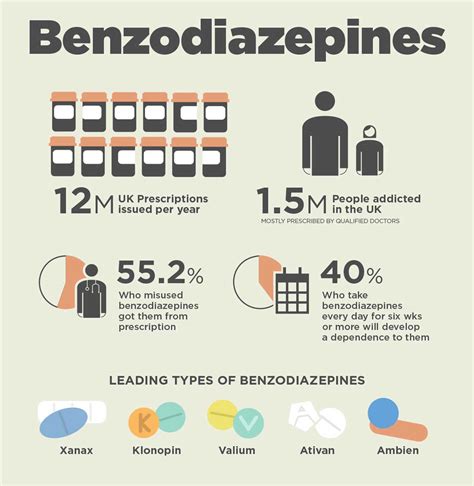 Benzo withdrawal reddit. To evaluate the efficacy of pregabalin in facilitating taper off chronic benzodiazepines, outpatients (N = 106) with a lifetime diagnosis of generalized anxiety disorder (current diagnosis could be subthreshold) who had been treated with a benzodiazepine for 8–52 weeks were stabilized for 2–4 weeks on alprazolam in the … 