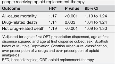 Benzodiazepines in Opiate Replacement Therapy - Full Text View ...