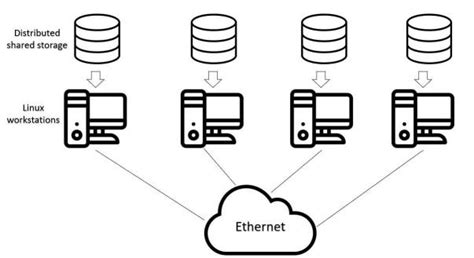 Beowulf cluster 2020.  Gegrette &thorn;a guma o&thorn;erne, Hro&eth;gar Beowulf, ond him h&aelig...