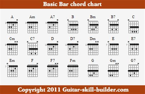 Ber Chords & Tabs : 10 Total @ Ultimate-Guitar.Com