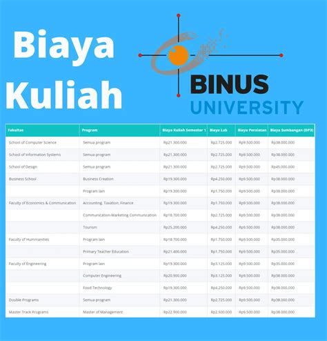 Cara mengungkapkan expression of agreement and disagreement