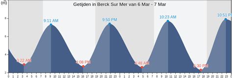 Berck Sur Mer Getijden Tijden & Tabellen - Surf-Forecast.com