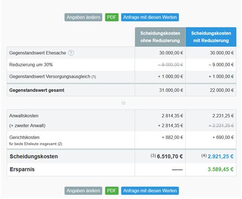 Berechnung auszahlung haus scheidung