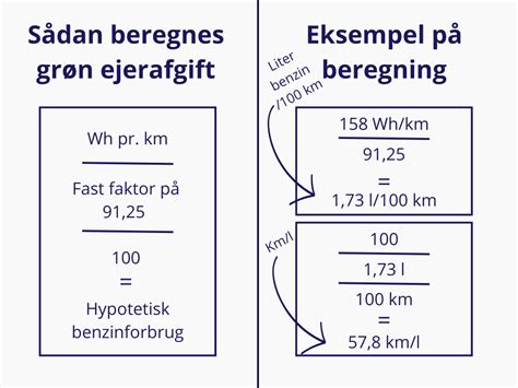 Beregn grøn ejerafgift