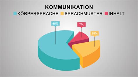 Bereiche verbaler und nonverbaler kommunikation im koreanischen und im deutschen. - Linde l tec 225 service manual.