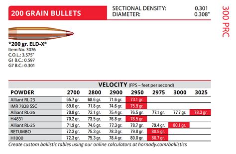 Aug 8, 2021 · The. 300 PRC is a well-behaved magnum that's easy to load for extreme-range performance; here's some handload data to help get you started. Some of von Benedikt’s favorite bullets for the .300 PRC (l.-r.): . 