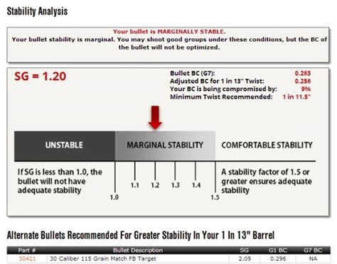 Berger Twist-Rate Stability Calculator On the Berger Bullets website you'll find a handy Twist-Rate Stability Calculator that predicts your gyroscopic stability factor (SG) based on mulitiple variables: velocity, bullet length, bullet weight, barrel twist rate, ambient temperature, and altitude. This cool tool tells you if your chosen bullet ...