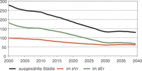 Bericht uber die bevolkerungsentwicklung in der stadt dortmund bis 2000. - 2004 yamaha 150 cv manuale di riparazione di servizio fuoribordo.