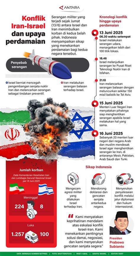 Berita terbaru konflik iran israel. .  <a href=https://abacus.appliedagency.co.uk/assets/imag...