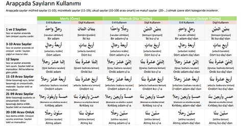 Berivan arapça yazılışı