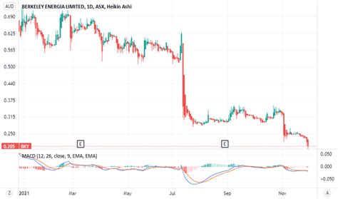 Berkeley Energia Share Price - ASX:BKY Stock Research