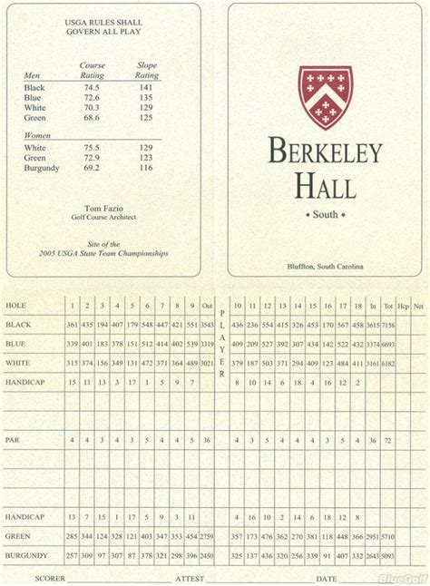 Berkeley hall south course scorecard.  The #1 RATED GOLF GPS APP.  Check out t...