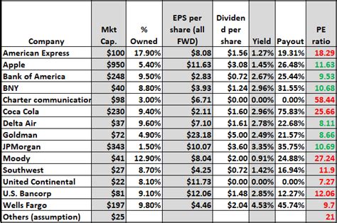 Berkshire Hathaway - Intrinsic Value Calculation - Sven Carlin