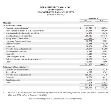 Berkshire Hathaway Stock 2021 Valuation (BRK.A & BRK.B) Seeking Alpha